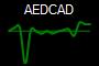 AEDCAD
